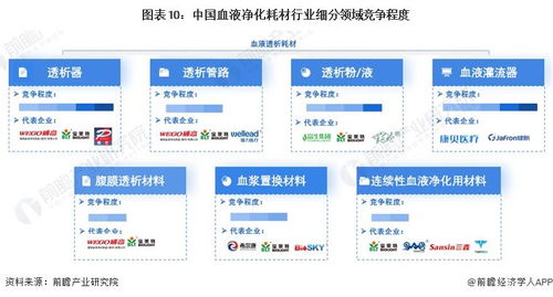預見2024 中國血液凈化耗材行業全景圖譜與發展展望